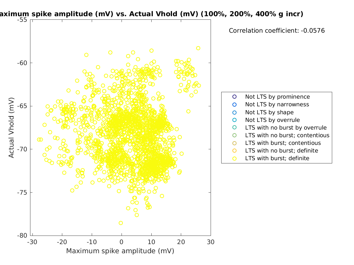 image_maxspikeamp_actVhold_100-400all.png