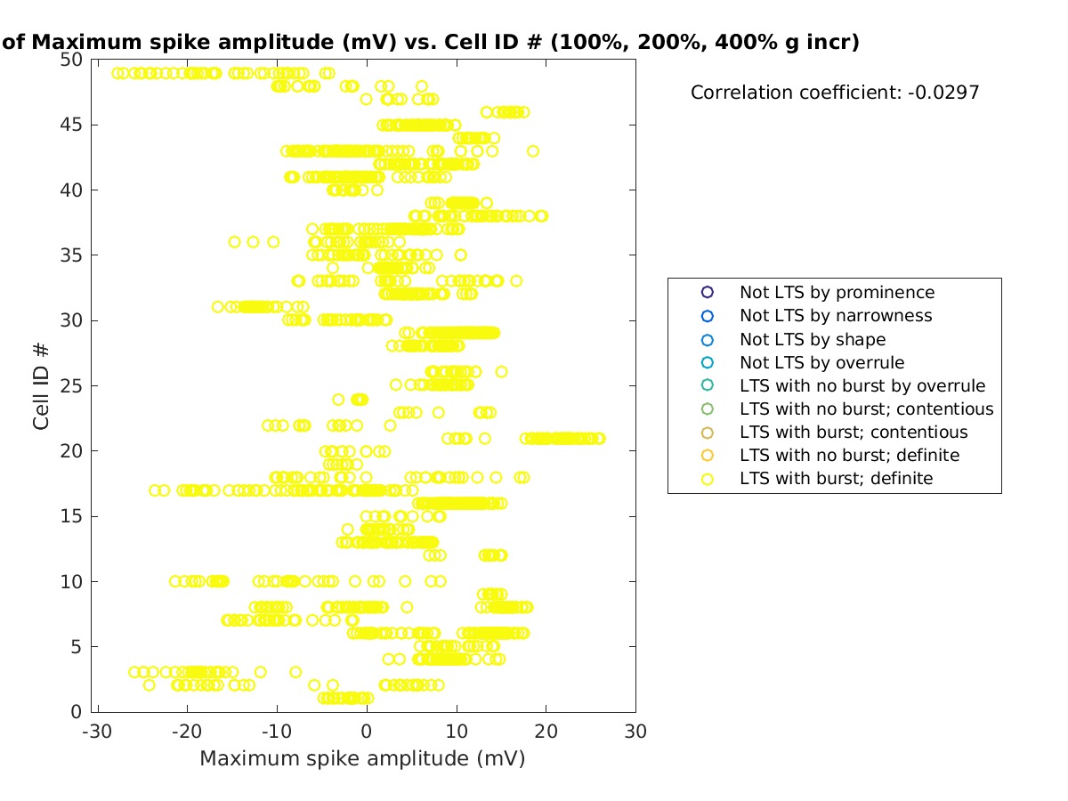 image_maxspikeamp_cellidrow_100-400all.png