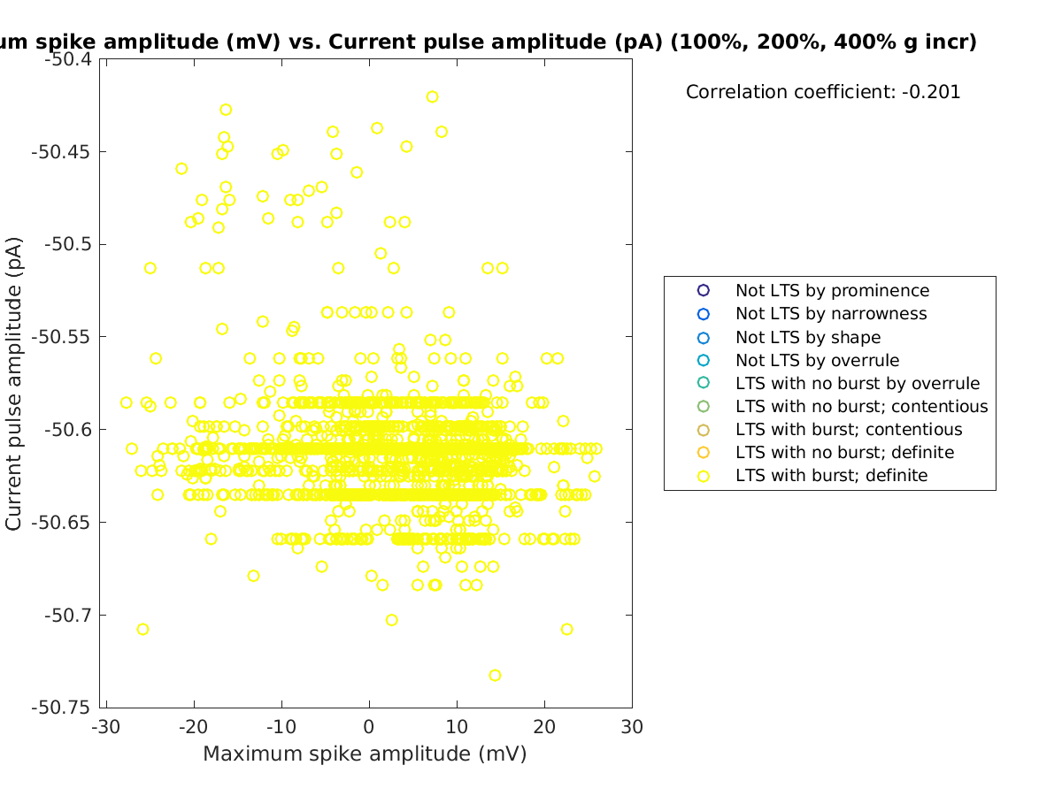 image_maxspikeamp_currpulse_100-400all.png