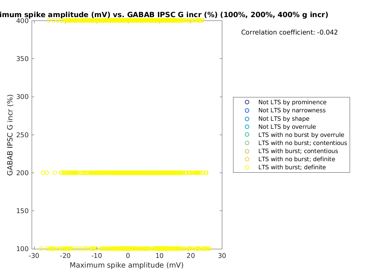 image_maxspikeamp_grow_100-400all.png