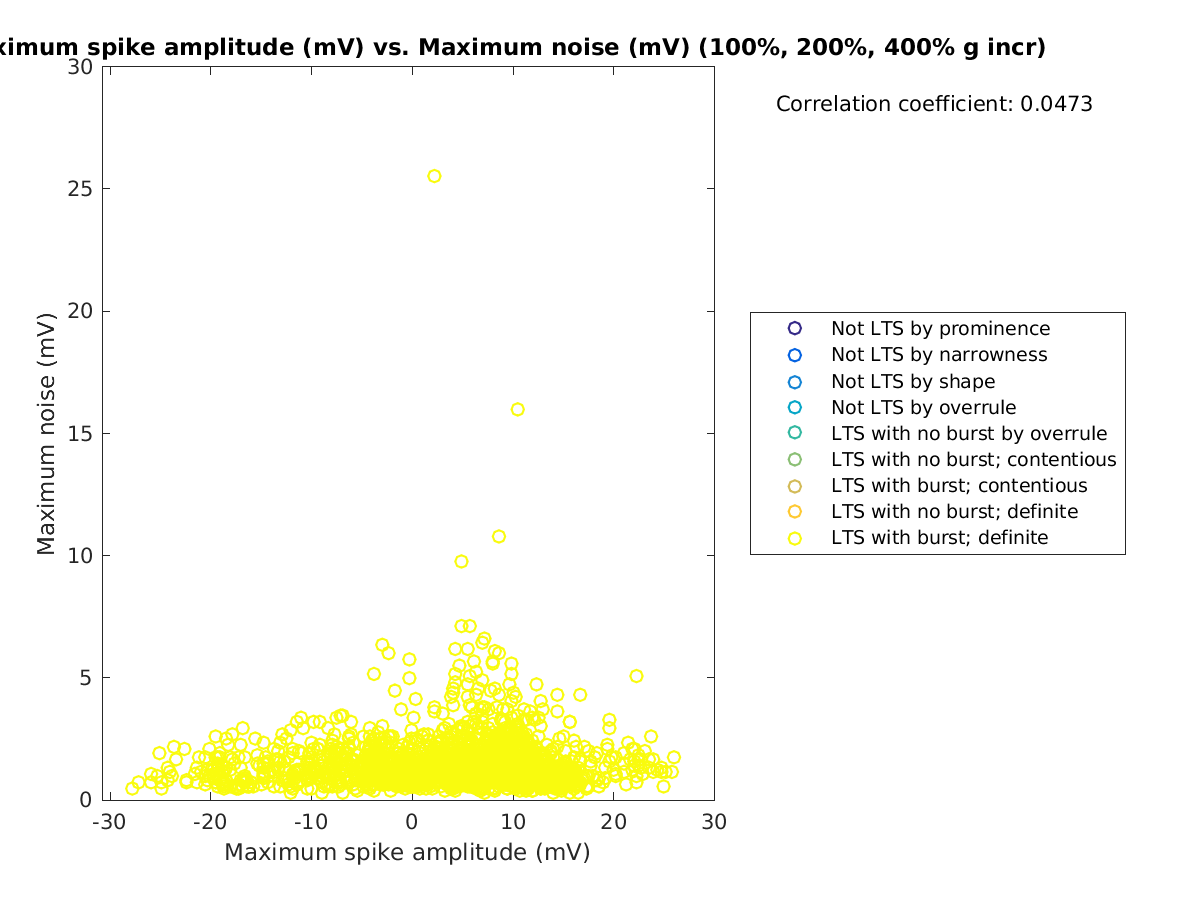 image_maxspikeamp_maxnoise_100-400all.png