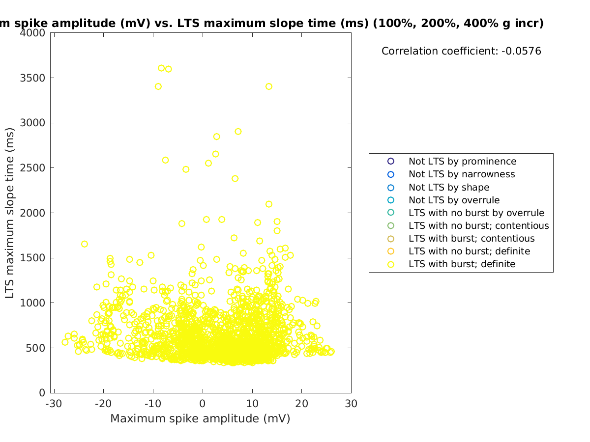 image_maxspikeamp_maxslopetime_100-400all.png