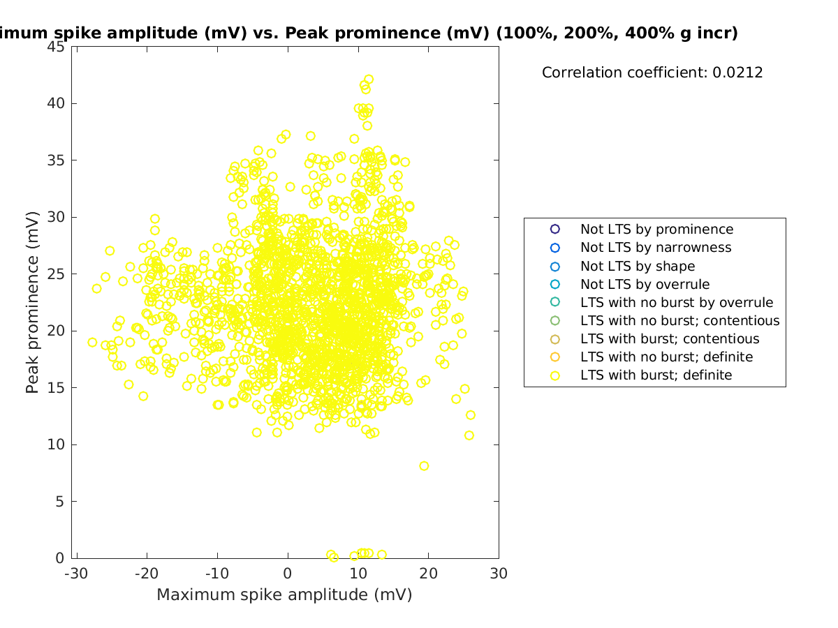 image_maxspikeamp_peakprom_100-400all.png