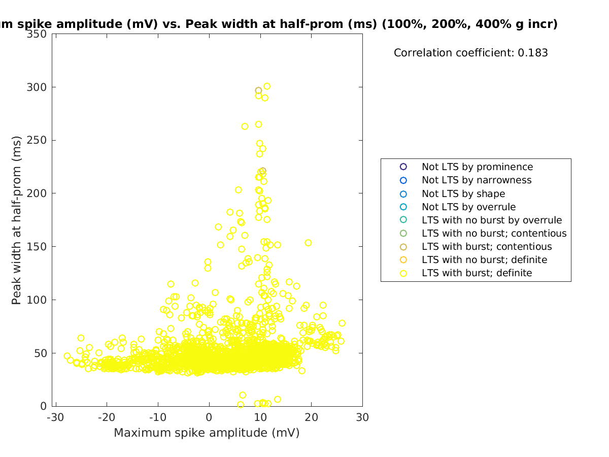 image_maxspikeamp_peakwidth_100-400all.png