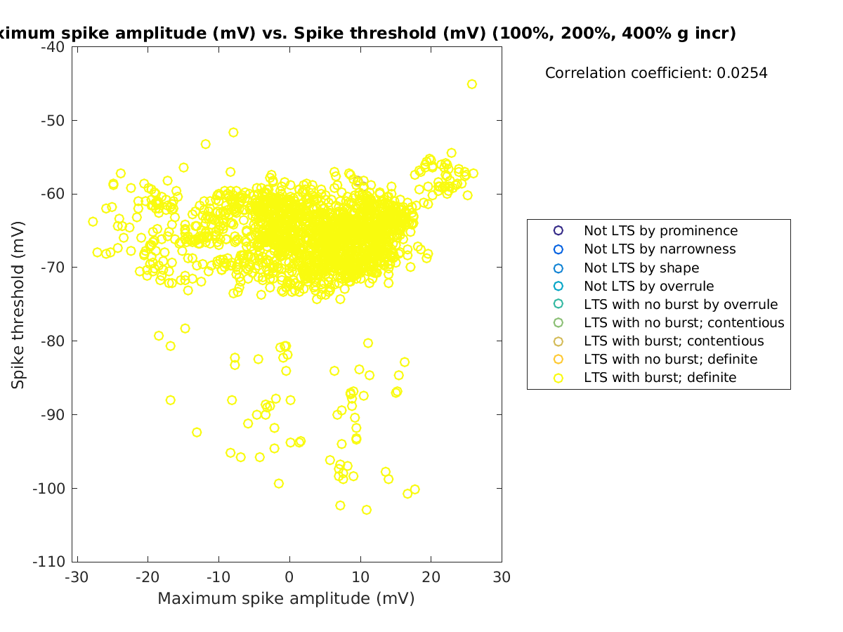 image_maxspikeamp_spikethreshold_100-400all.png