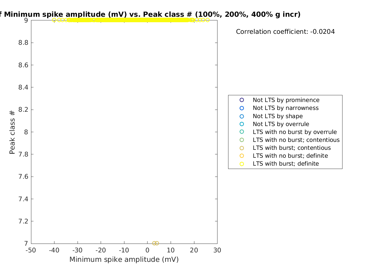 image_minspikeamp_peakclass_100-400all.png