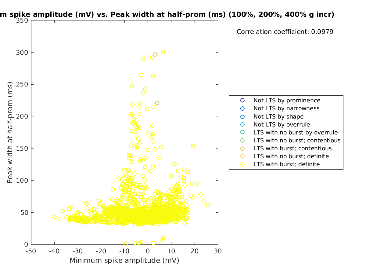 image_minspikeamp_peakwidth_100-400all.png