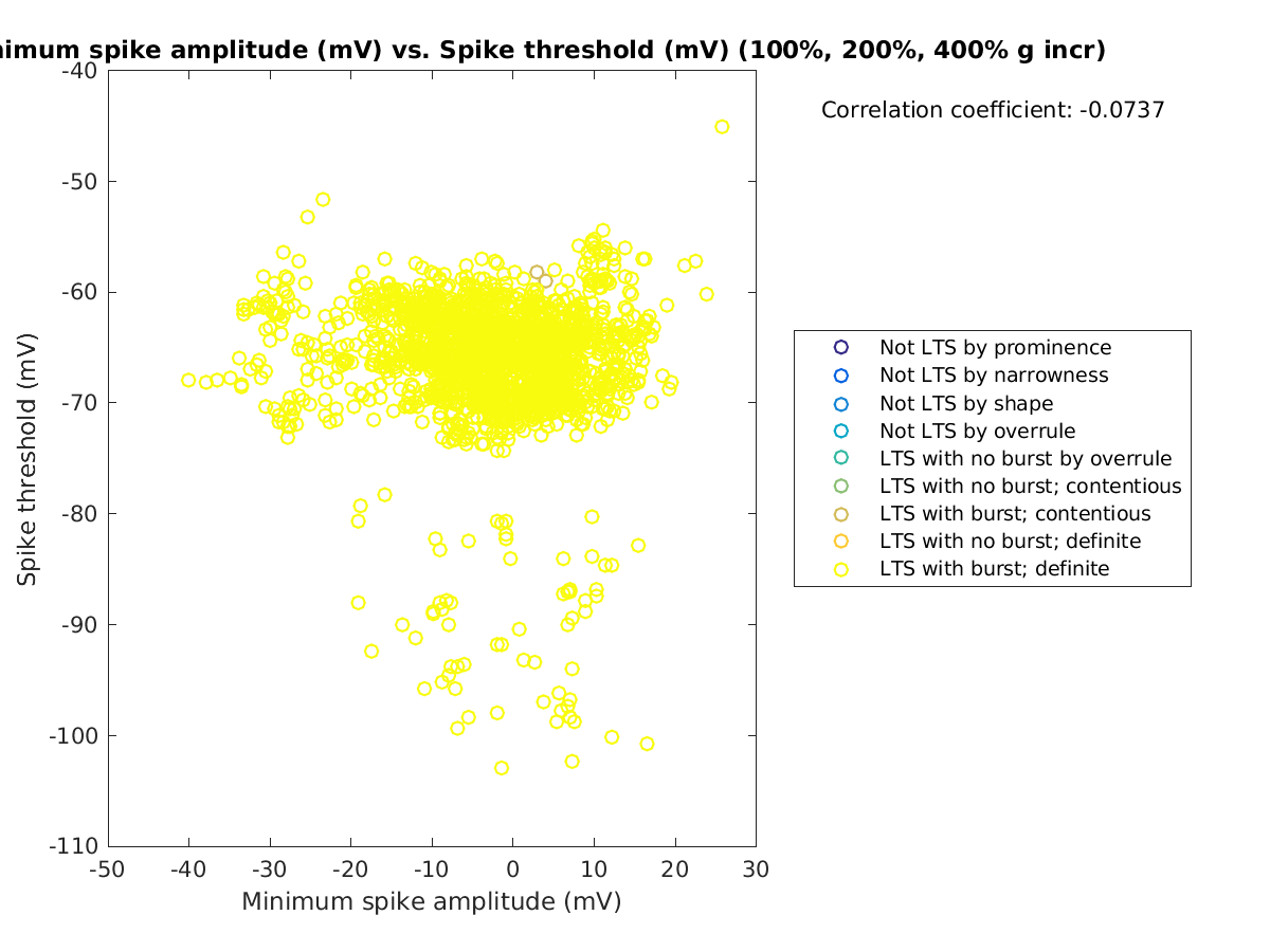 image_minspikeamp_spikethreshold_100-400all.png