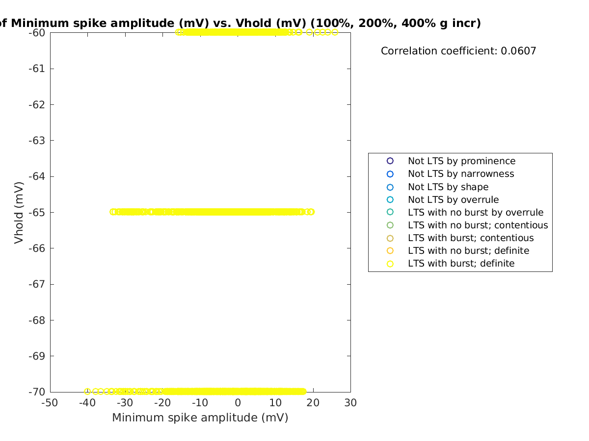 image_minspikeamp_vrow_100-400all.png