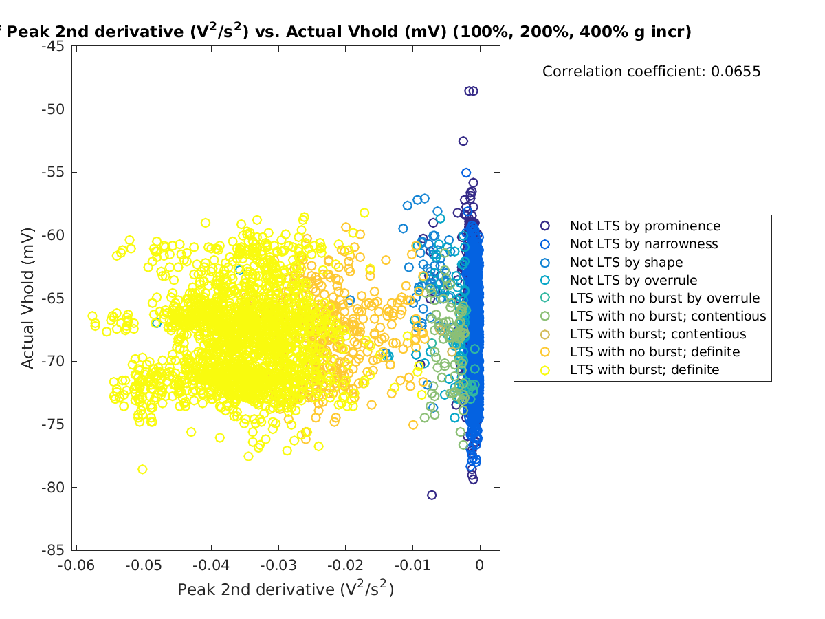 image_peak2ndder_actVhold_100-400all.png