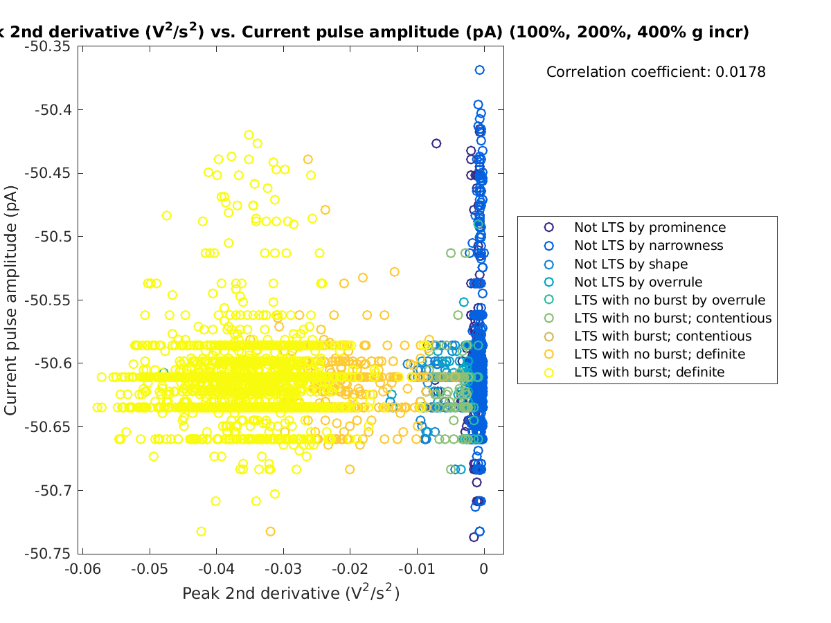 image_peak2ndder_currpulse_100-400all.png