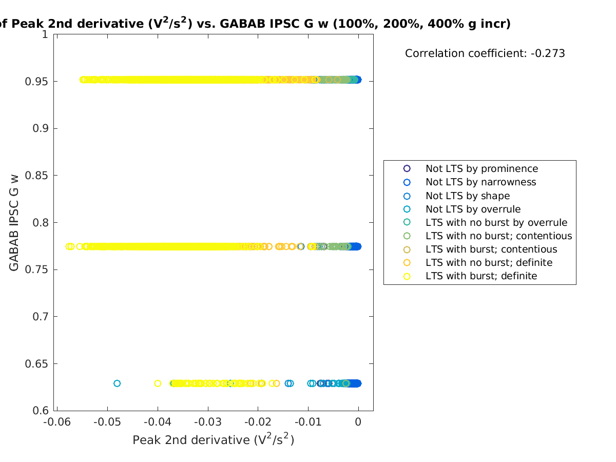 image_peak2ndder_gabab_w_100-400all.png