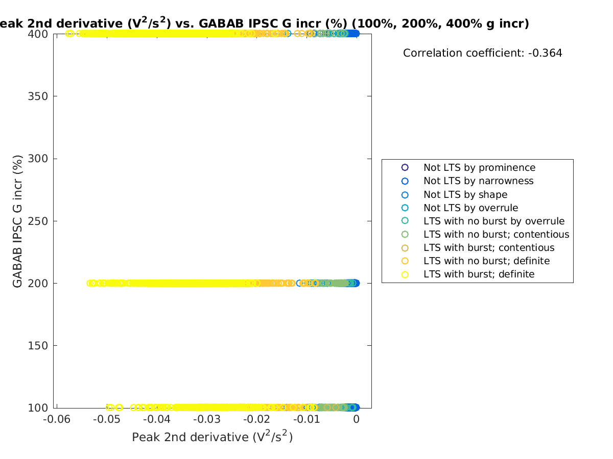 image_peak2ndder_grow_100-400all.png