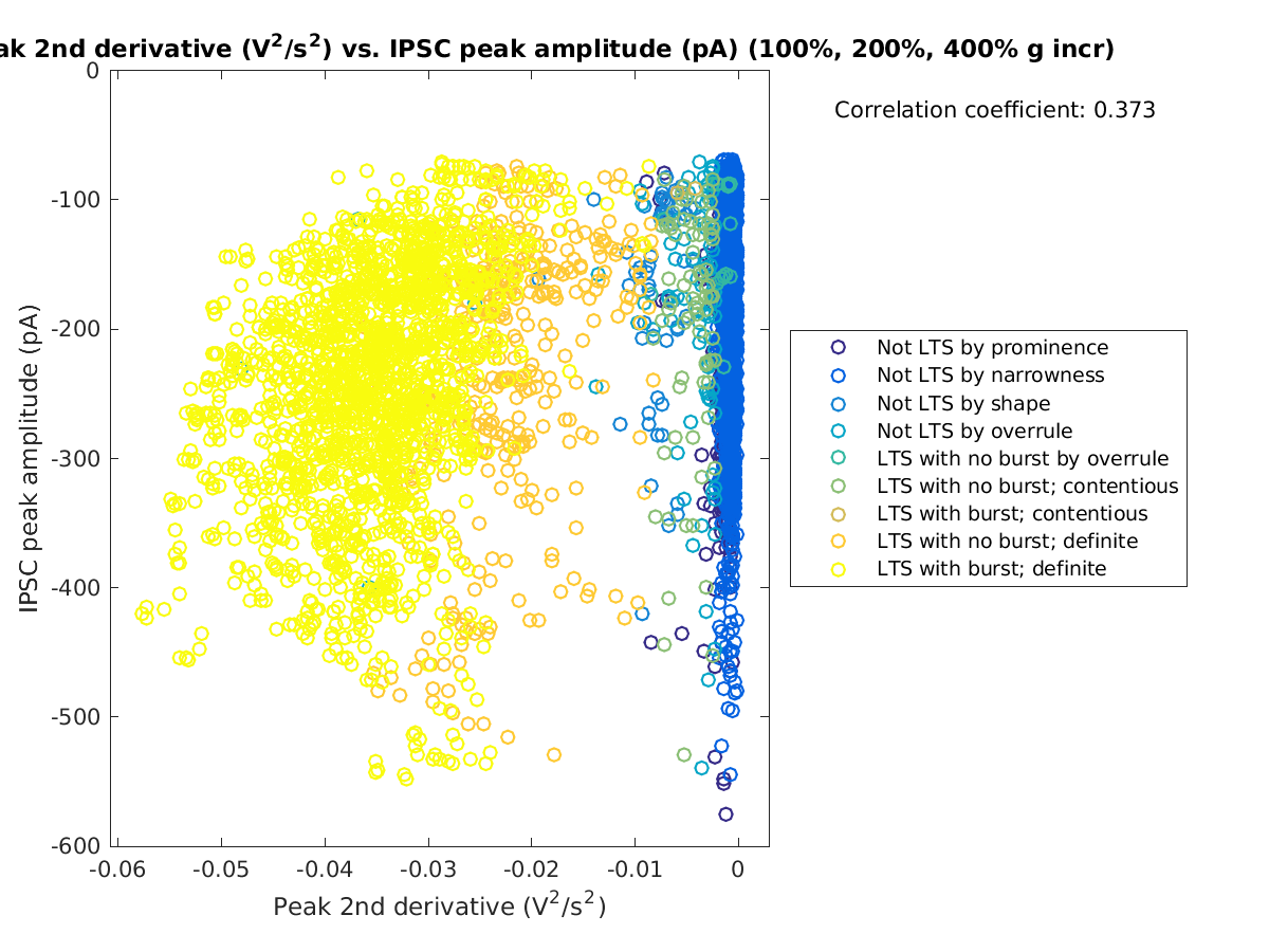 image_peak2ndder_imin_100-400all.png