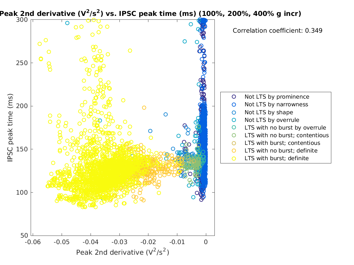 image_peak2ndder_imint_100-400all.png