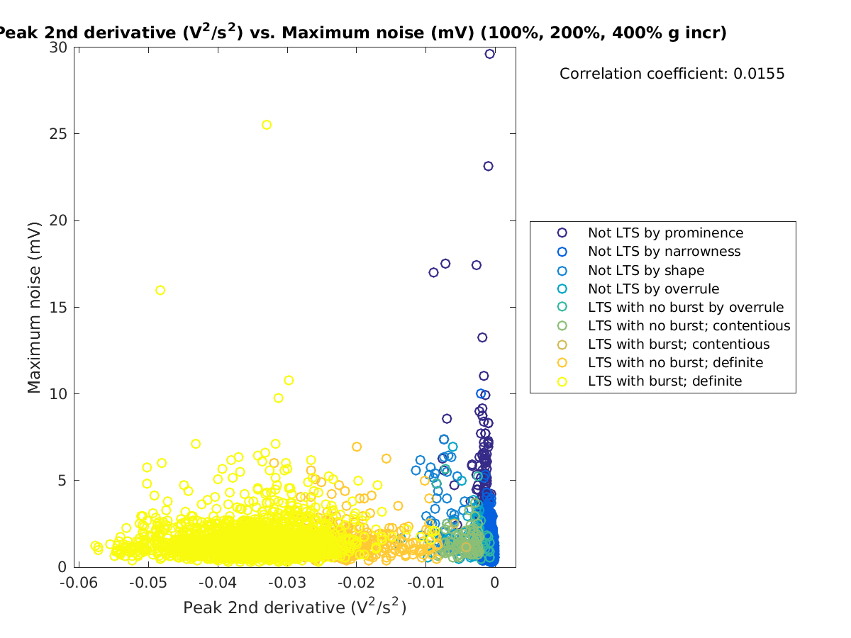 image_peak2ndder_maxnoise_100-400all.png