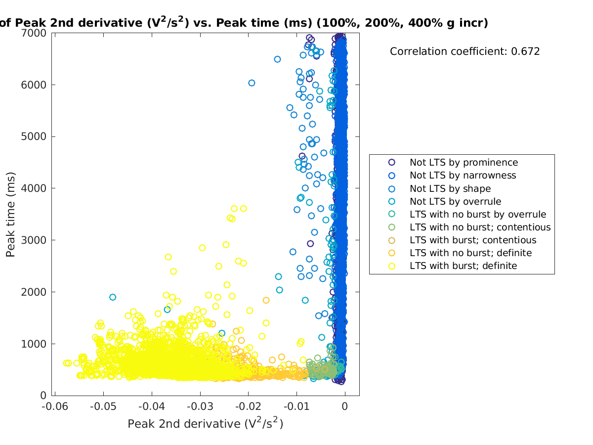 image_peak2ndder_peaktime_100-400all.png