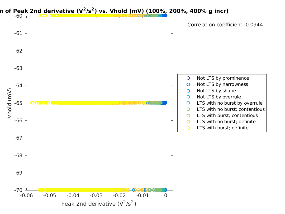 image_peak2ndder_vrow_100-400all.png