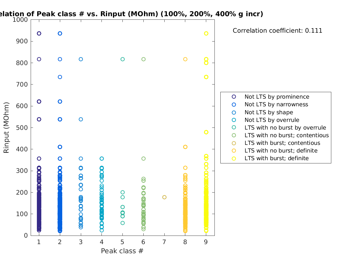 image_peakclass_Rin_100-400all.png