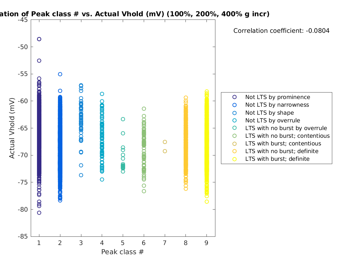 image_peakclass_actVhold_100-400all.png