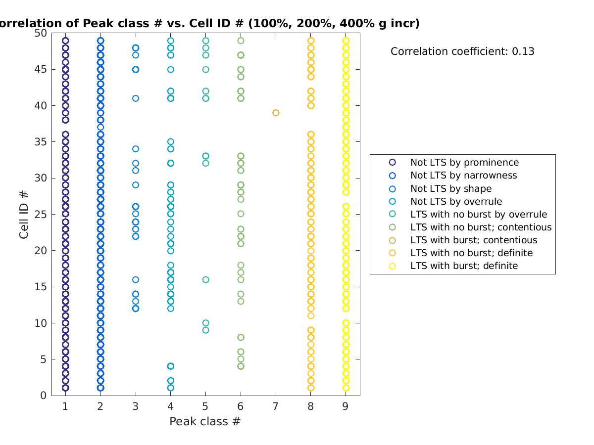 image_peakclass_cellidrow_100-400all.png