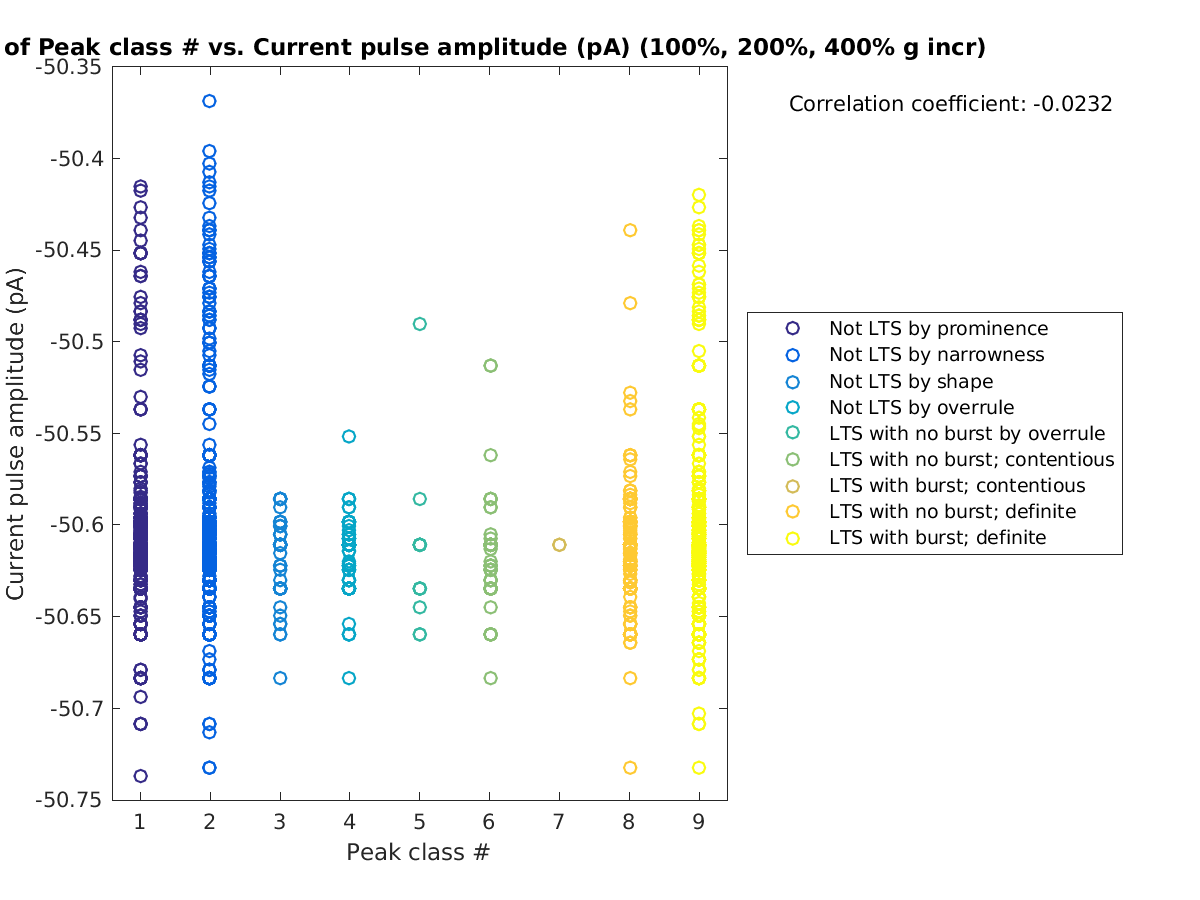 image_peakclass_currpulse_100-400all.png