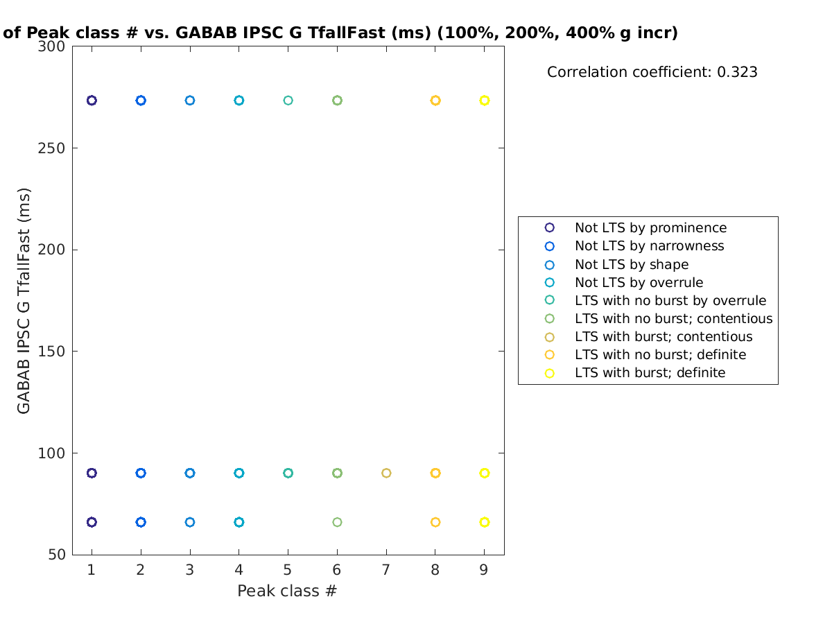 image_peakclass_gabab_TfallFast_100-400all.png