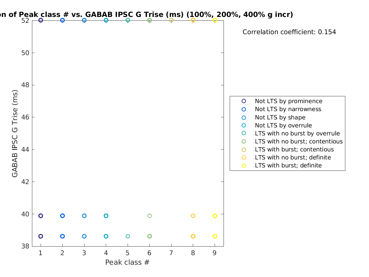 image_peakclass_gabab_Trise_100-400all.png