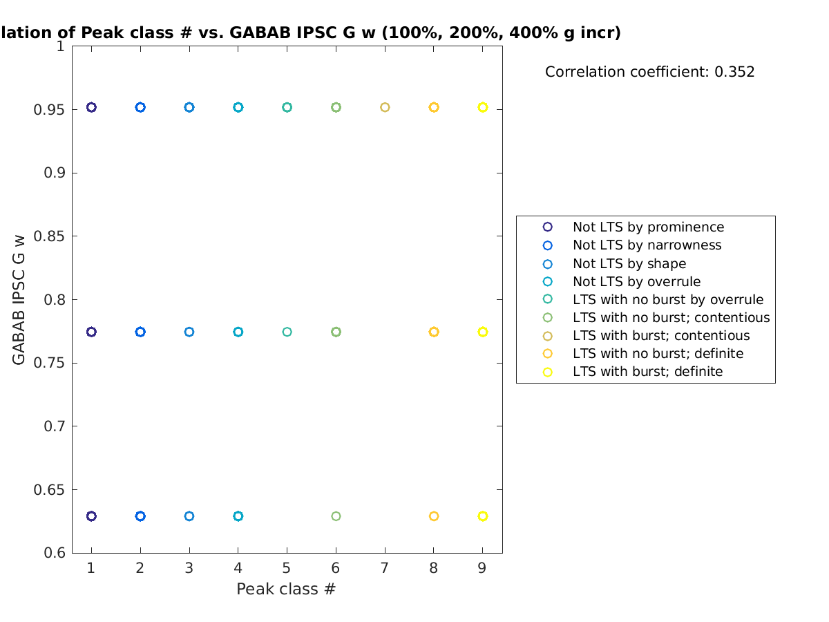 image_peakclass_gabab_w_100-400all.png