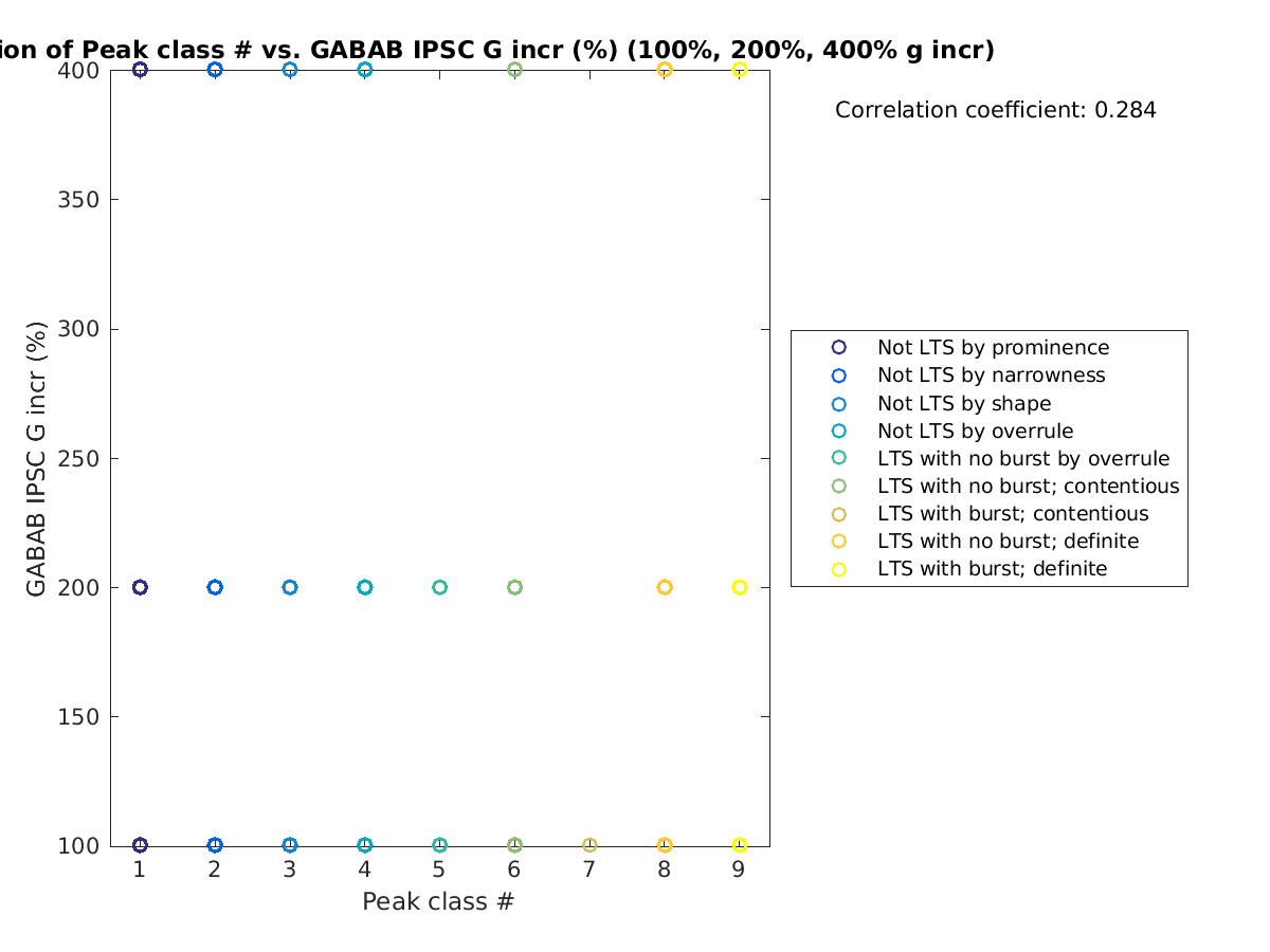 image_peakclass_grow_100-400all.png