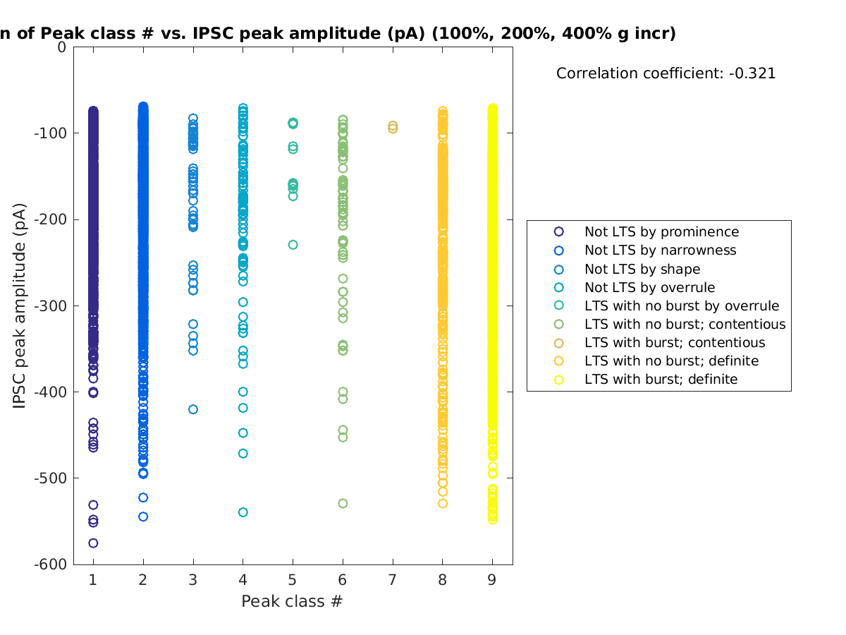 image_peakclass_imin_100-400all.png