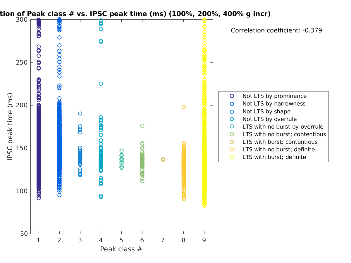 image_peakclass_imint_100-400all.png