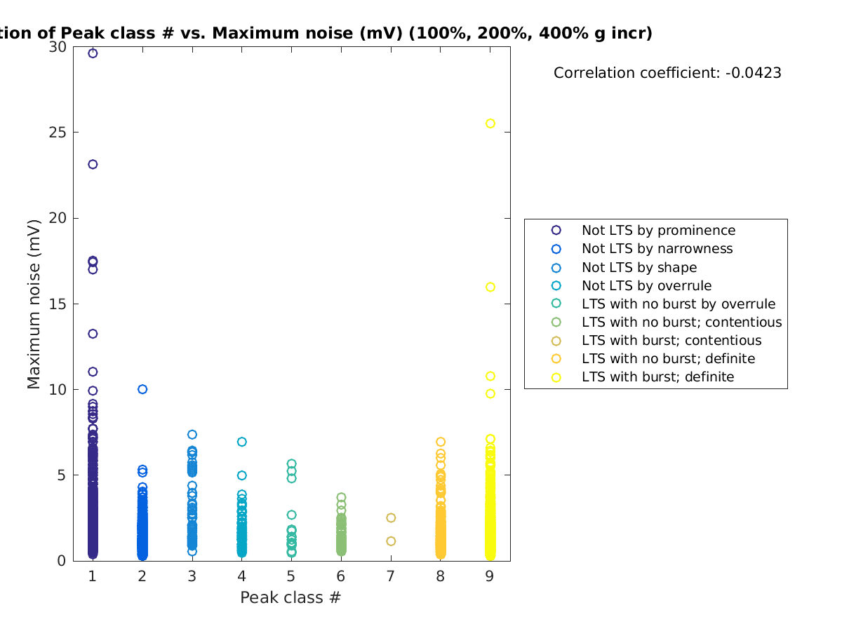 image_peakclass_maxnoise_100-400all.png