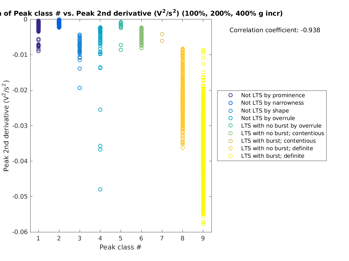 image_peakclass_peak2ndder_100-400all.png