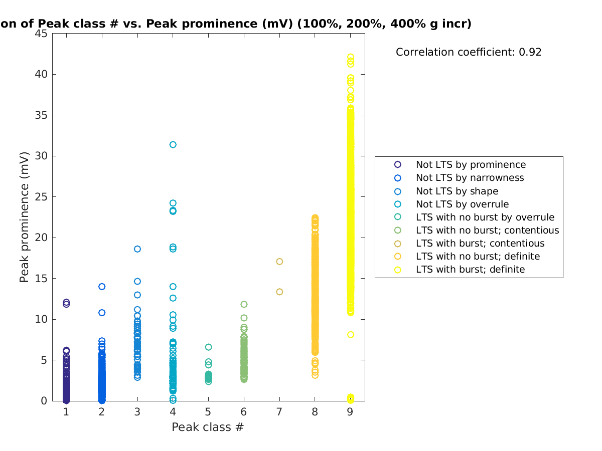 image_peakclass_peakprom_100-400all.png