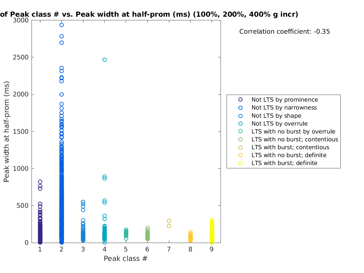 image_peakclass_peakwidth_100-400all.png