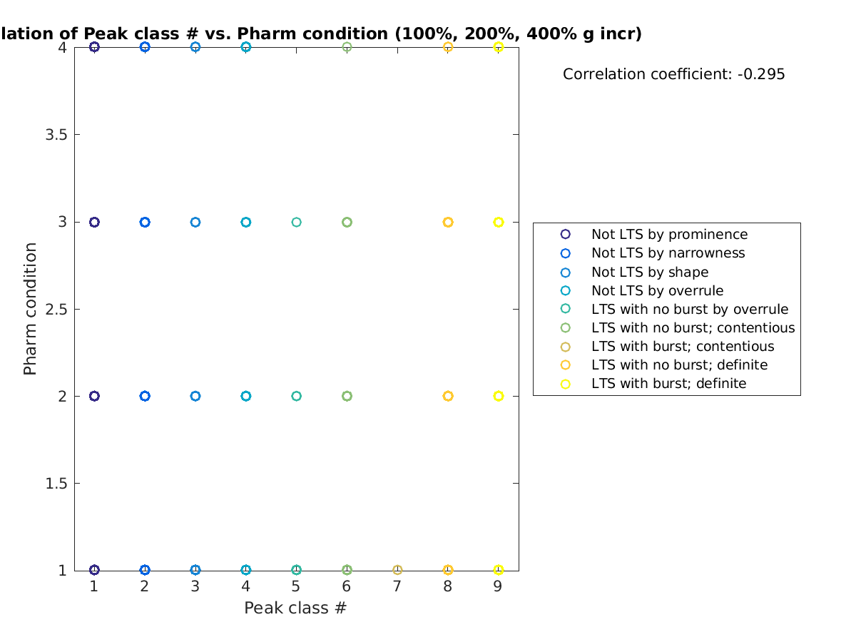 image_peakclass_prow_100-400all.png