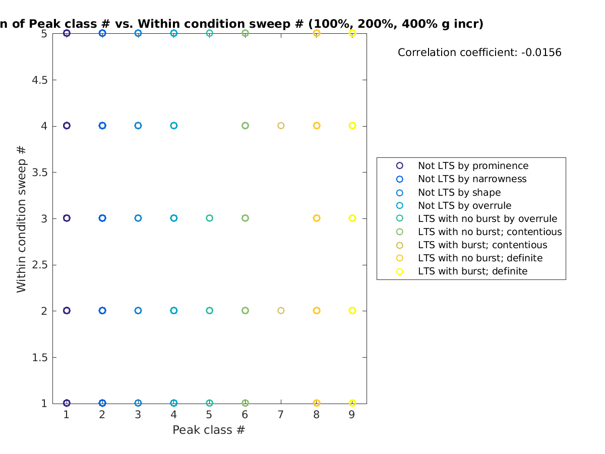 image_peakclass_swpnrow_100-400all.png