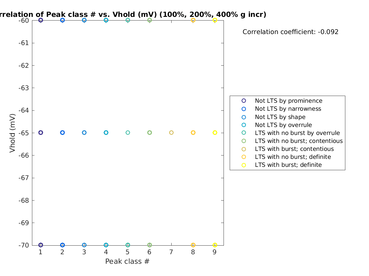 image_peakclass_vrow_100-400all.png