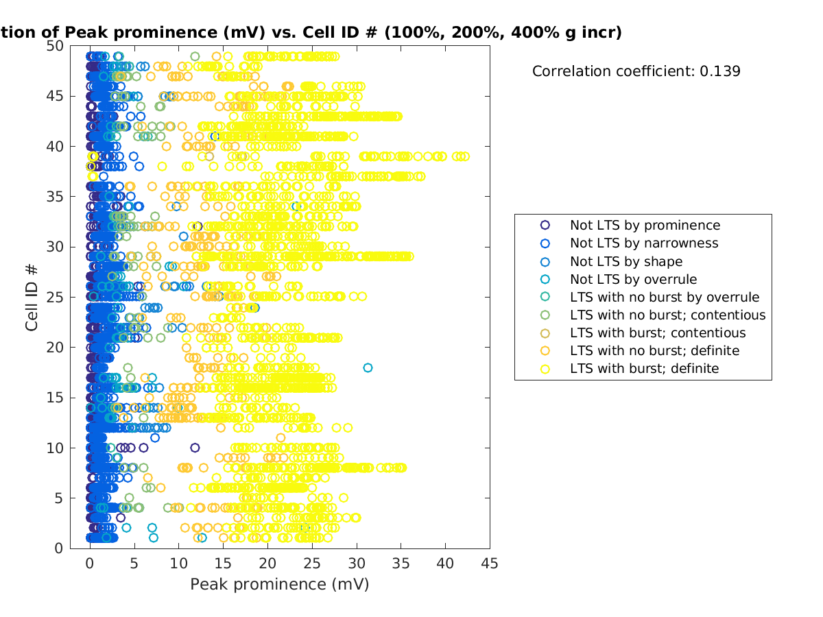 image_peakprom_cellidrow_100-400all.png