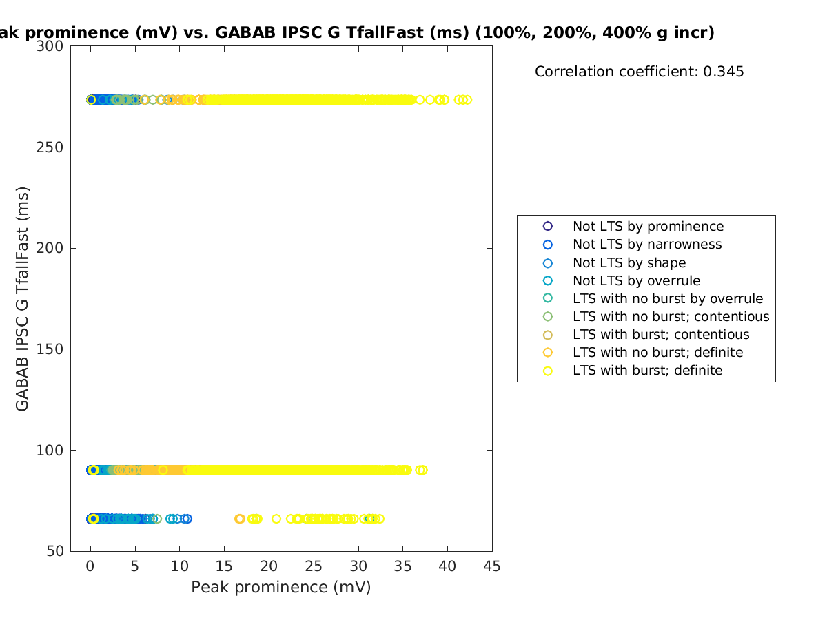 image_peakprom_gabab_TfallFast_100-400all.png