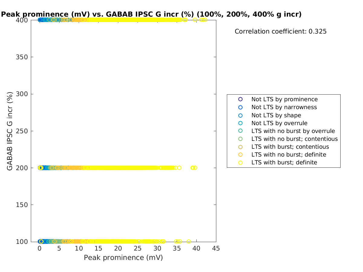 image_peakprom_grow_100-400all.png