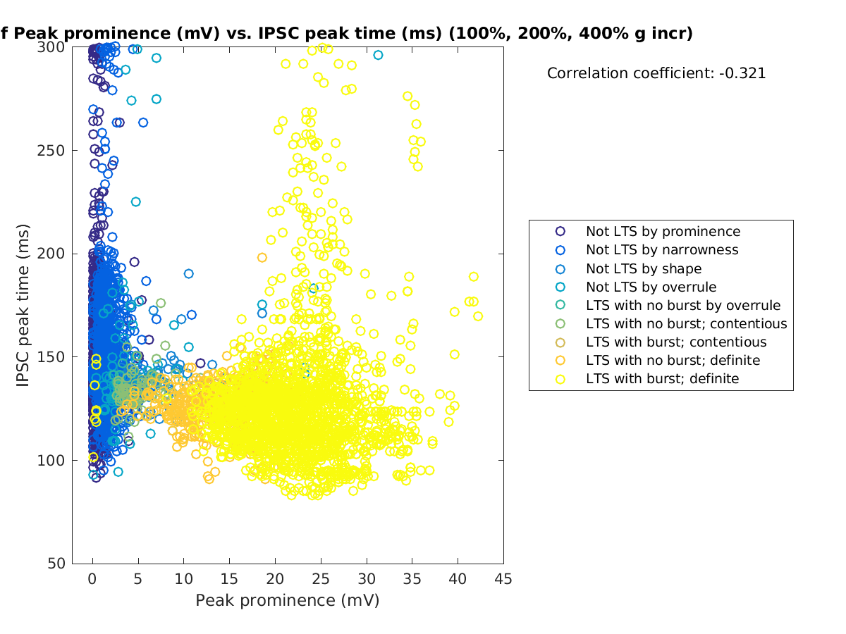 image_peakprom_imint_100-400all.png