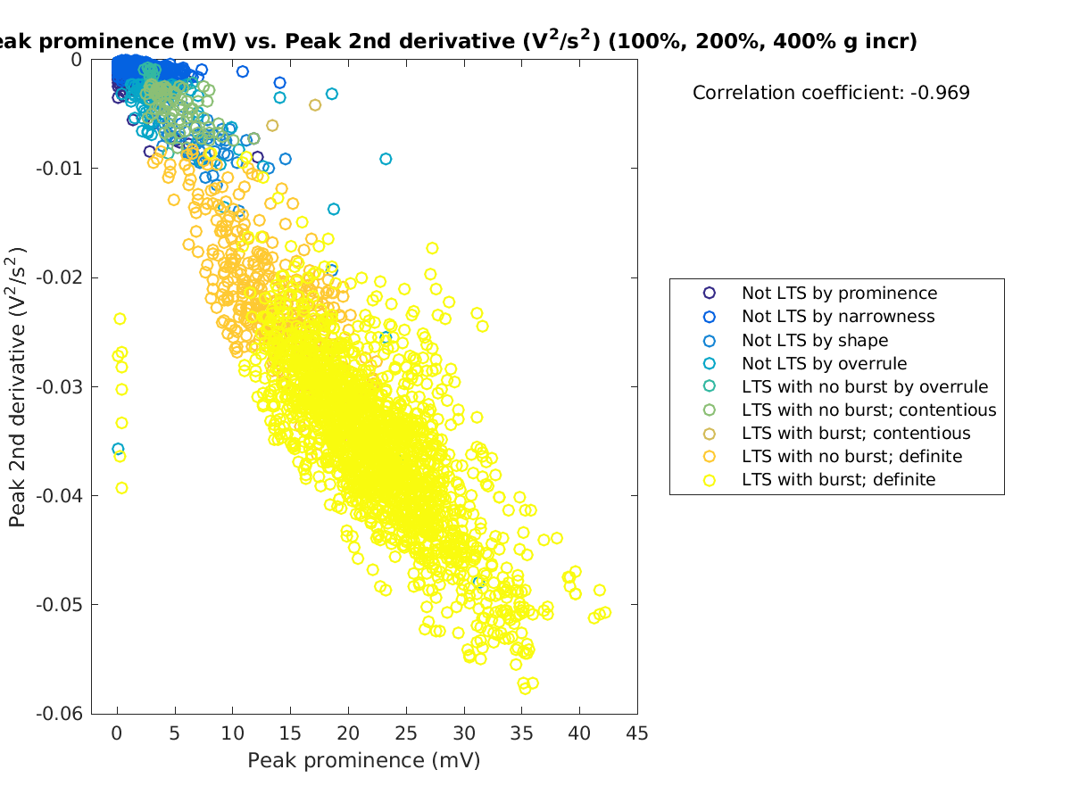 image_peakprom_peak2ndder_100-400all.png