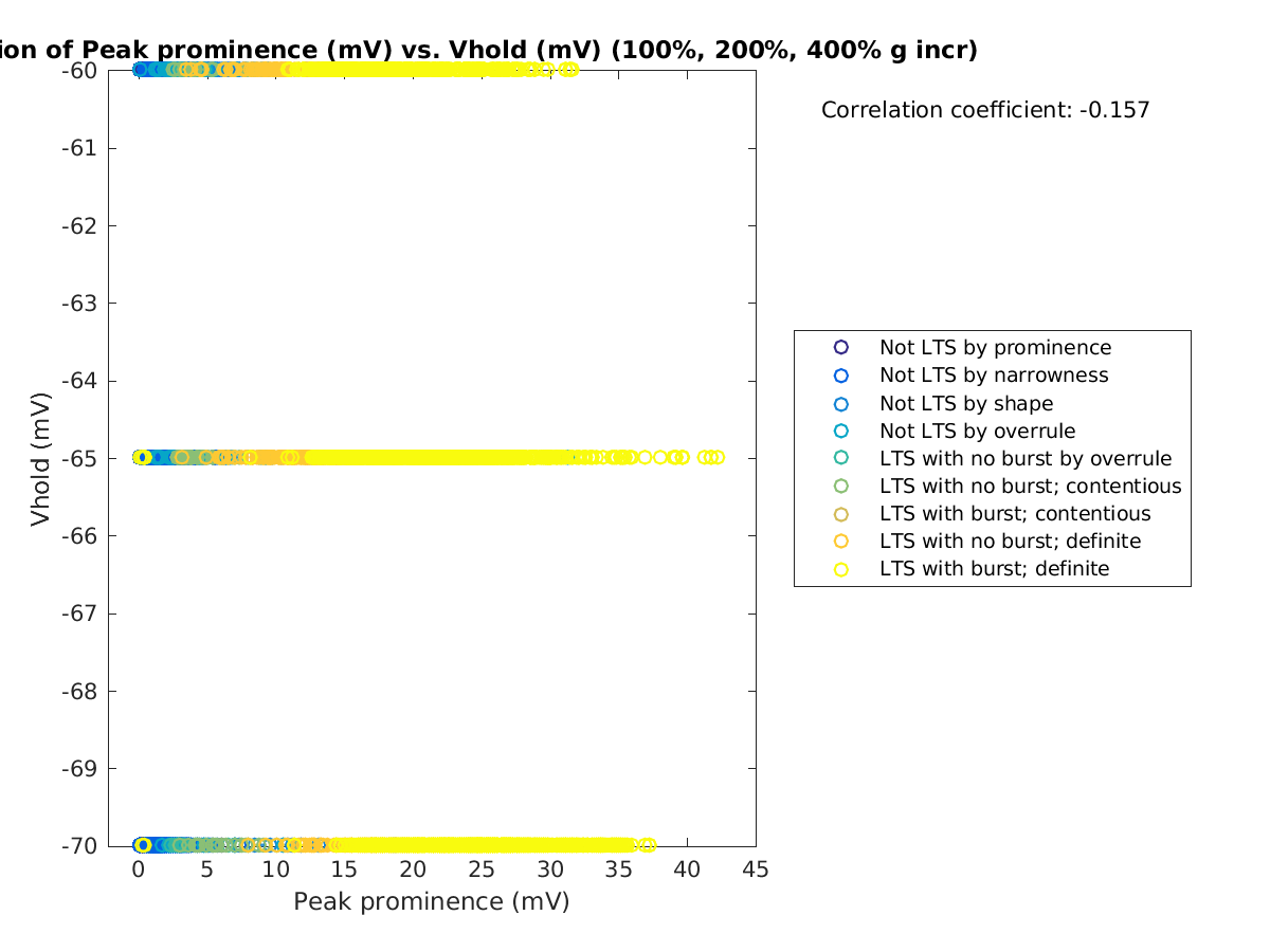 image_peakprom_vrow_100-400all.png