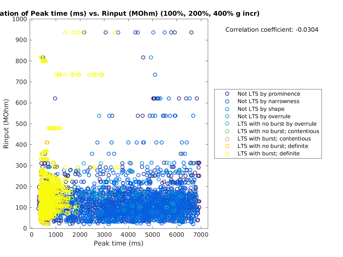 image_peaktime_Rin_100-400all.png