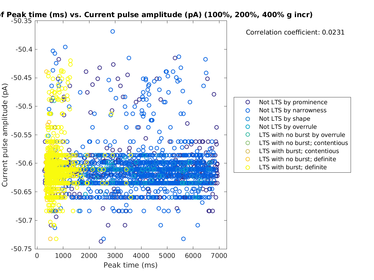 image_peaktime_currpulse_100-400all.png