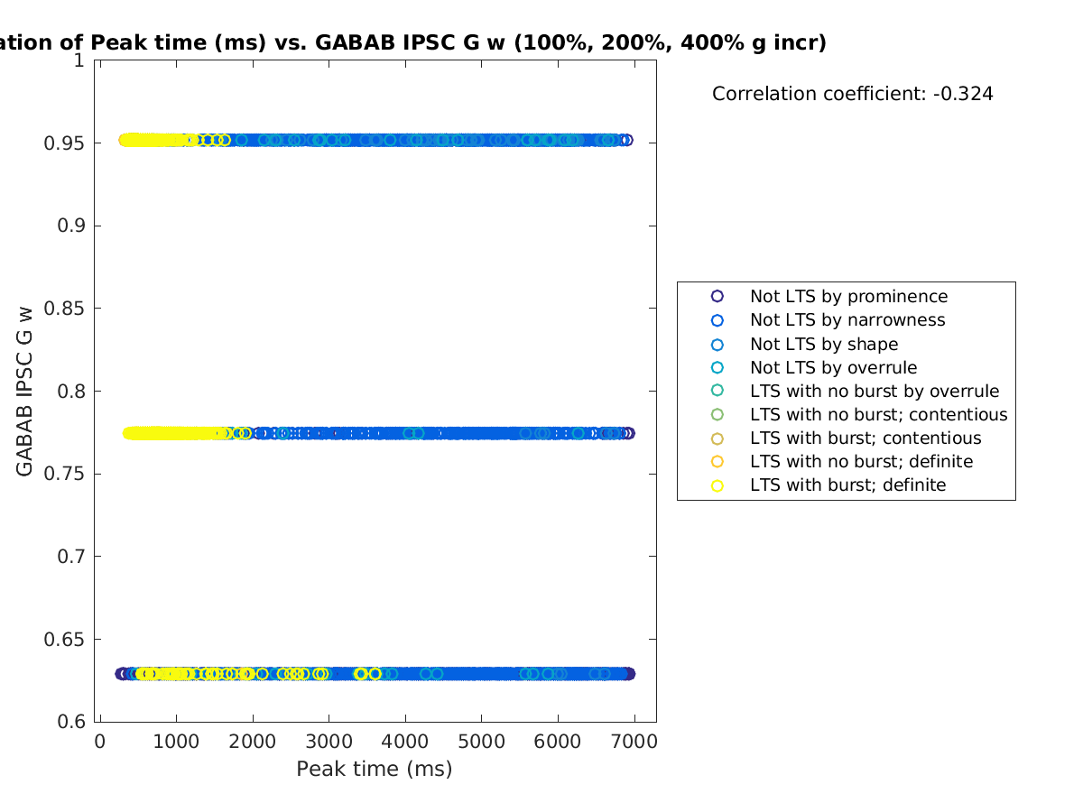 image_peaktime_gabab_w_100-400all.png