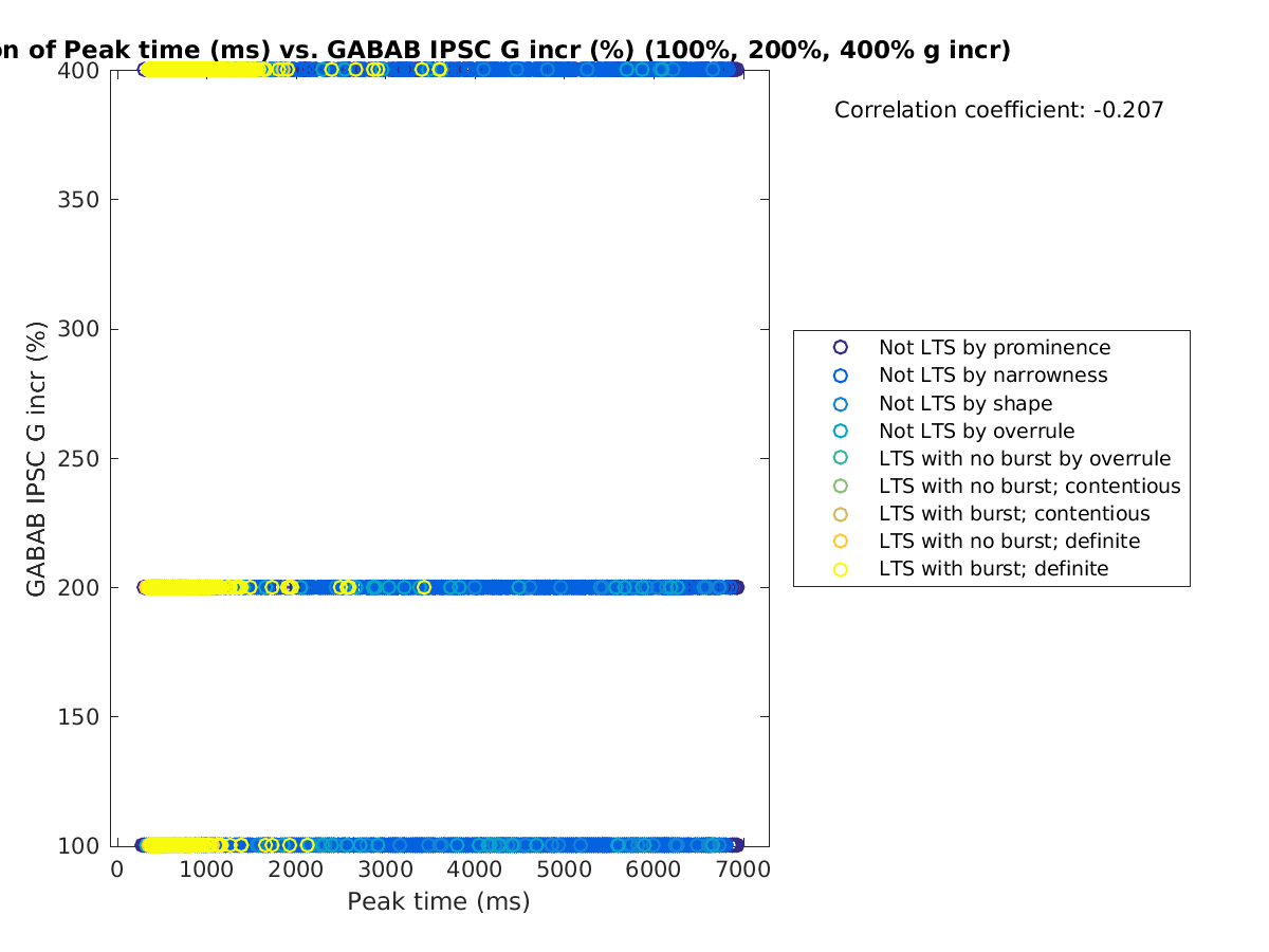 image_peaktime_grow_100-400all.png