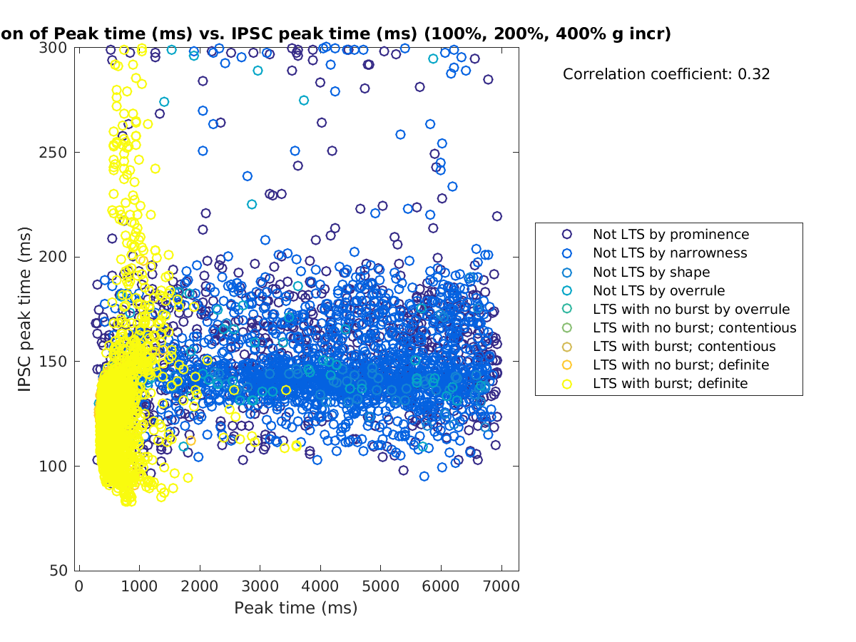 image_peaktime_imint_100-400all.png